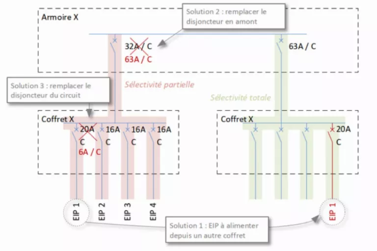 Illustration of ORANO - Etudes de la distribution électrique de l'usine MELOX