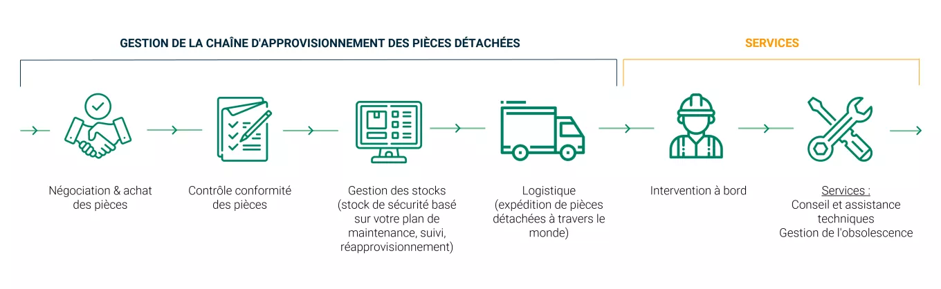 schema spare parts