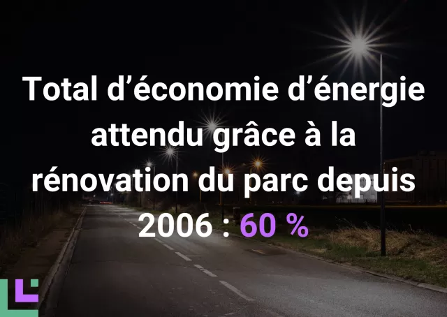 chiffres clés villeneuve d'Ascq