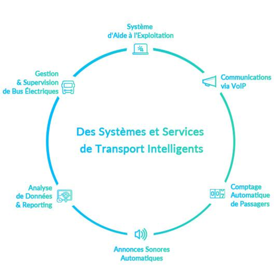 schema_systemes_services_des_transport_intelligent